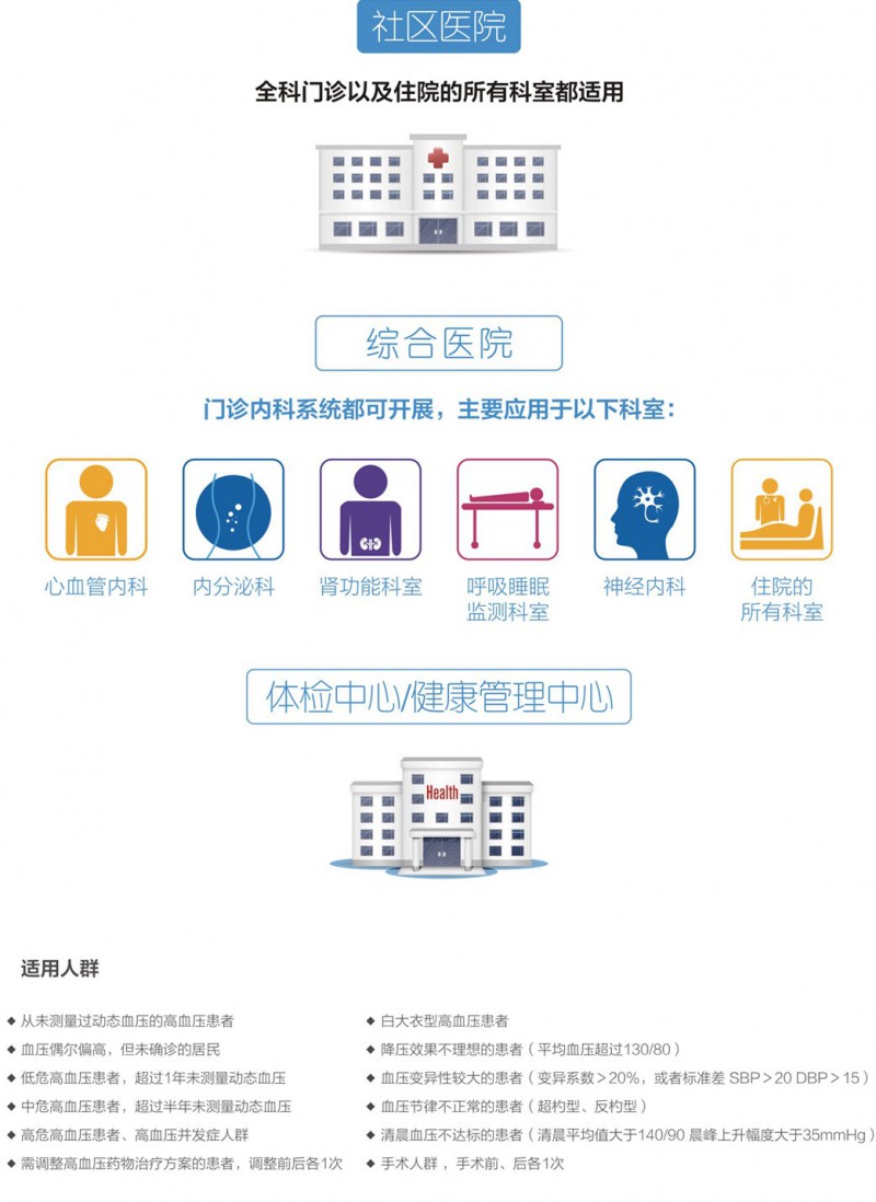 應(yīng)用場(chǎng)景